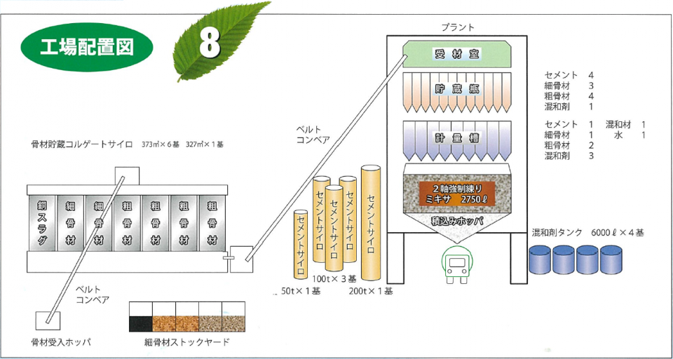 工場配置図